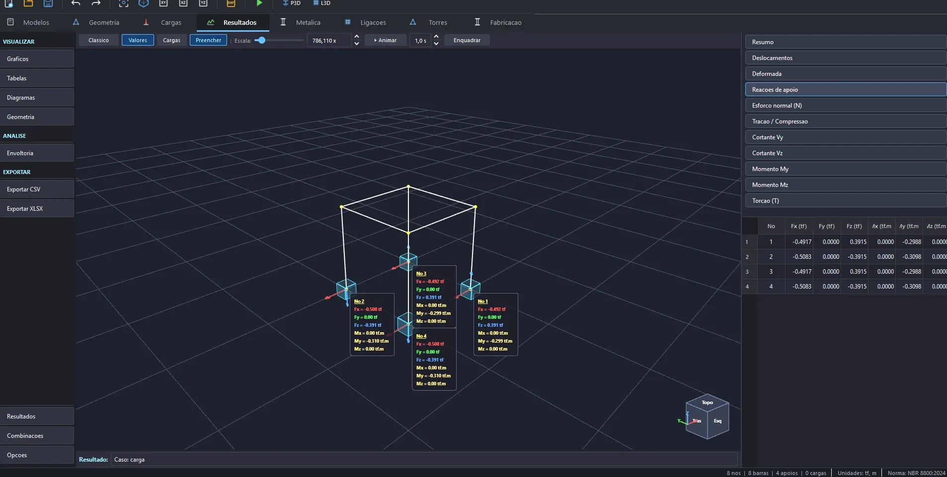 Aba Resultados mostrando as reações de apoio anotadas sobre o modelo 3D e a tabela de valores por nó.